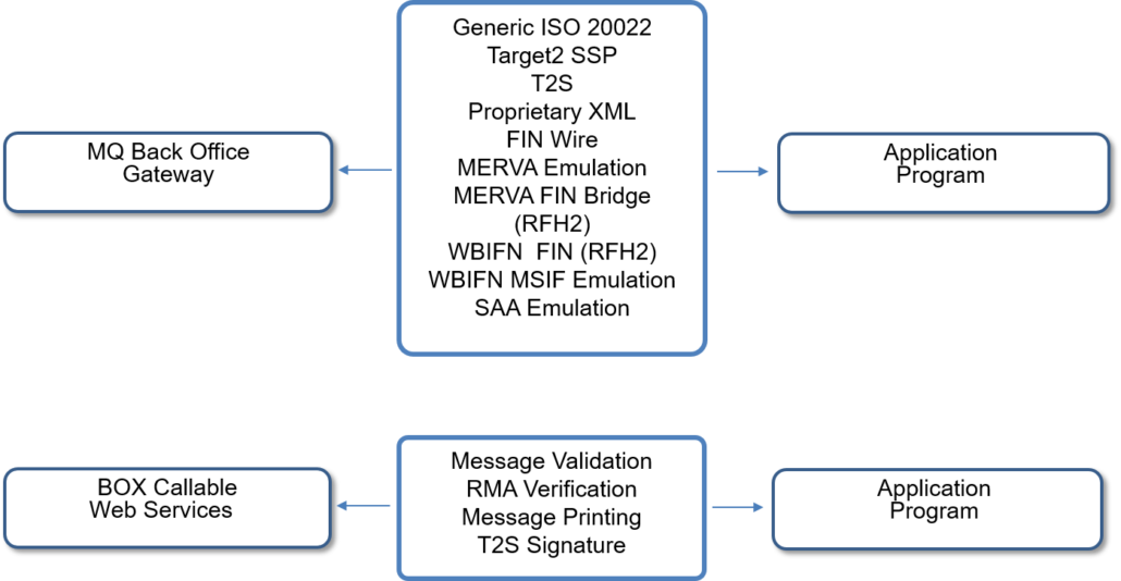 Integr with cust infra1