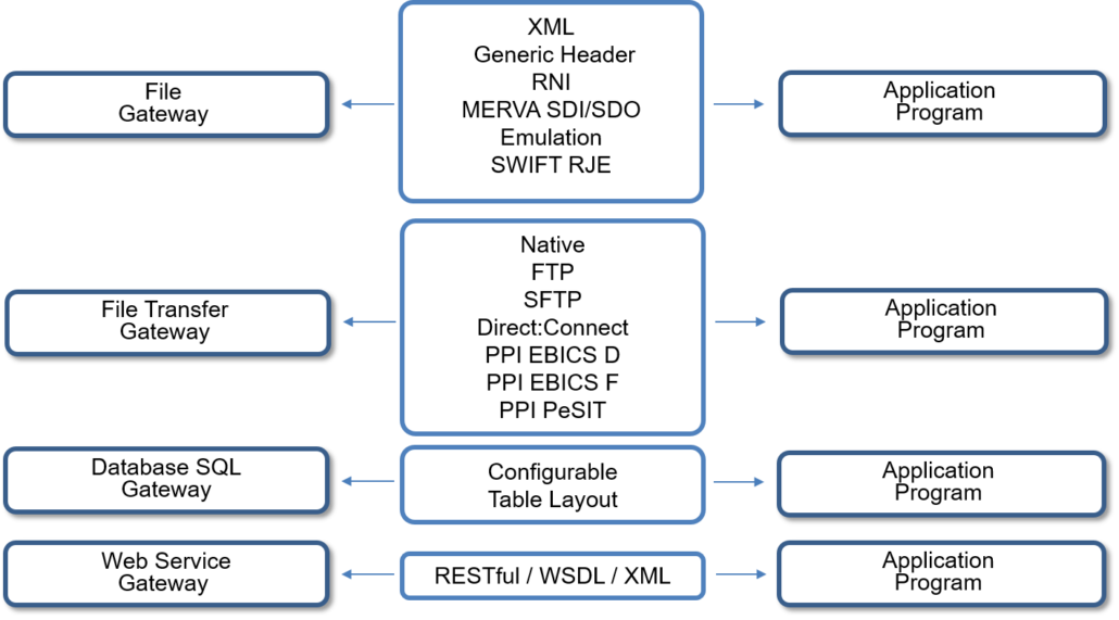 Integr with cust infra2
