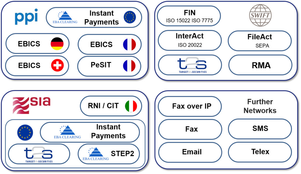 Network Independence1