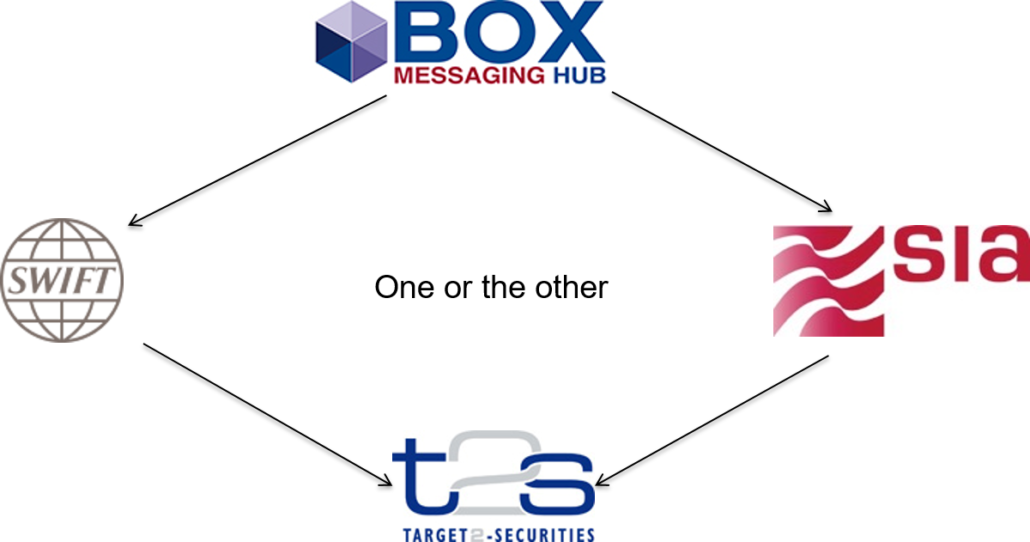 Taget2 Securities with BOX