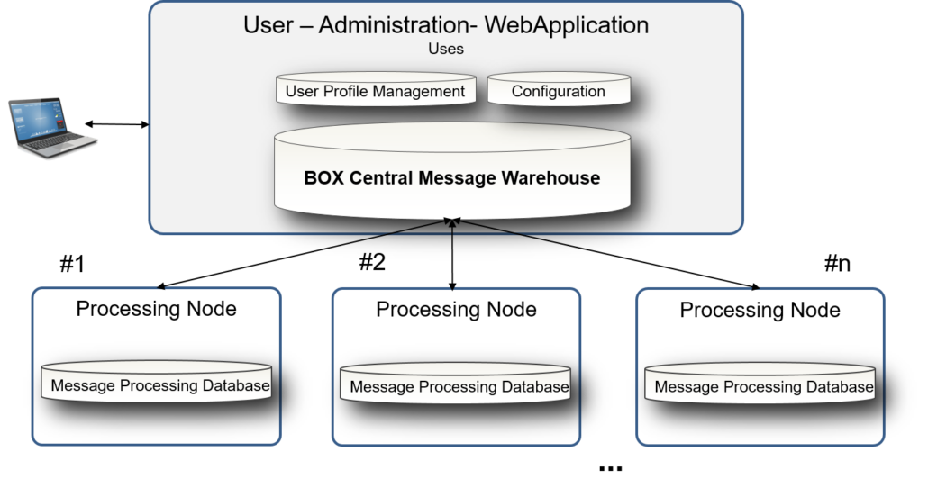 Scalability
