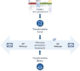 BOX Messaging Hub – Intercope